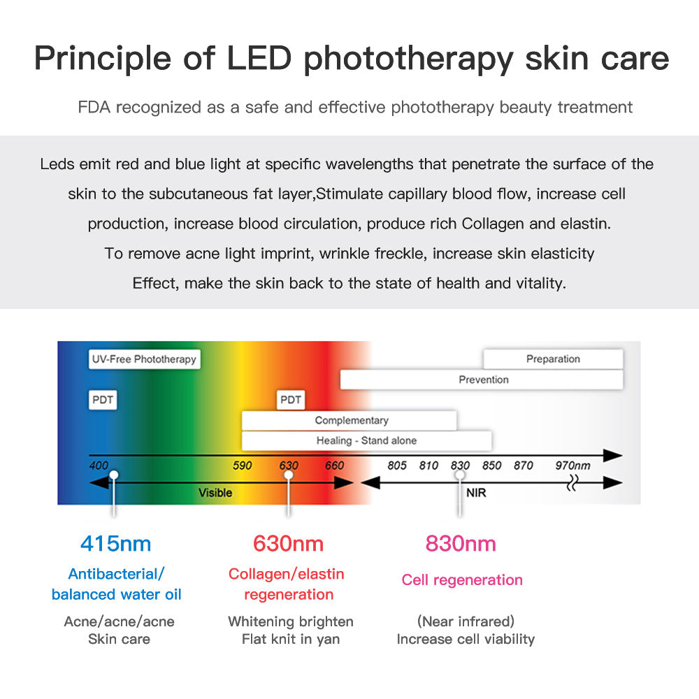 StyleSparkz 7 Color LED Face Mask